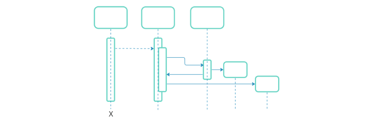 Sequence Diagrams